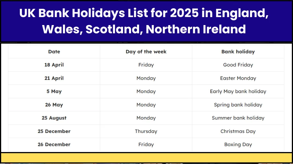 UK Bank Holidays List for 2025 in England, Wales, Scotland, Northern Ireland